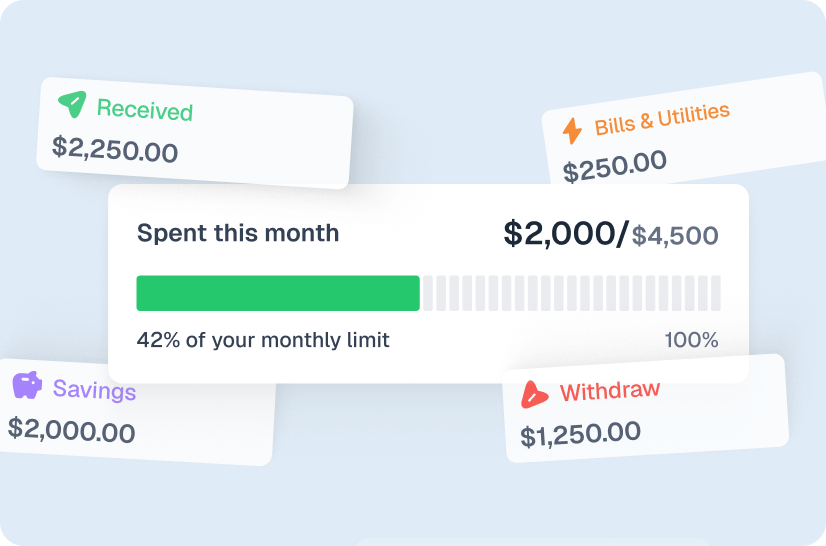 Live rate calculation and order tracking